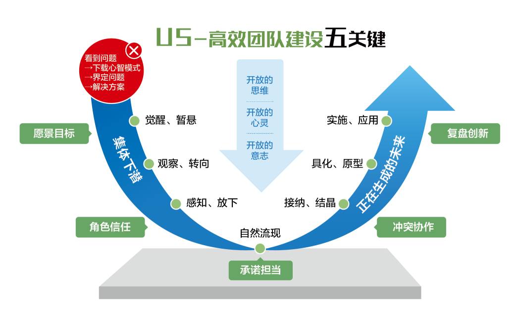 企业管理咨询，引领企业走向卓越的关键力量企业管理咨询服务包括哪些内容
