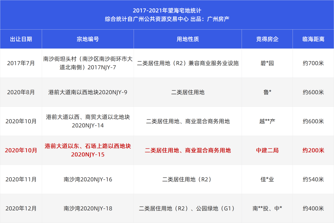 广州房地产信息网官网，全面解读与深度探索广州房地产信息网官网阳光家缘