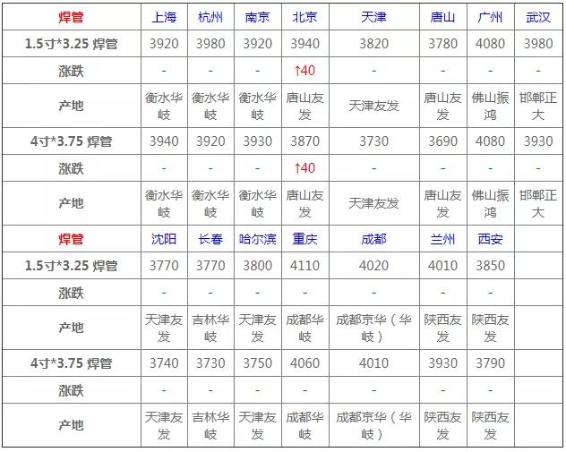 今日钢材价格，市场走势分析与预测今日钢材价格大公开