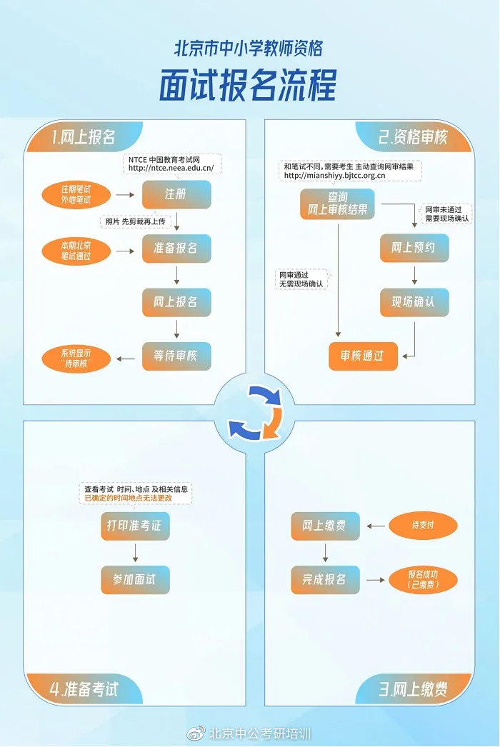 教师资格证考试报名官网，一站式解决报名所有疑问教师资格证考试报名官网入口