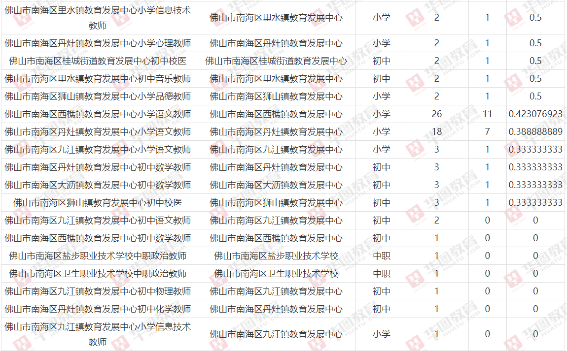 佛山南海最新招聘信息概览佛山南海招聘信息最新招聘2021