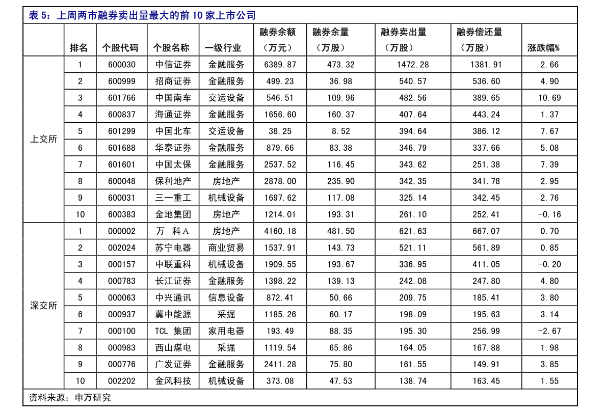 中国电子科技集团股票，行业巨头的发展与挑战中国电子科技集团股票代码839494